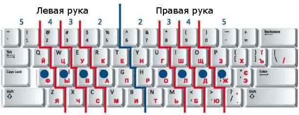 Быстрая печать на клавиатуре: полезные советы Быстрая печать на клавиатуре: полезные советы